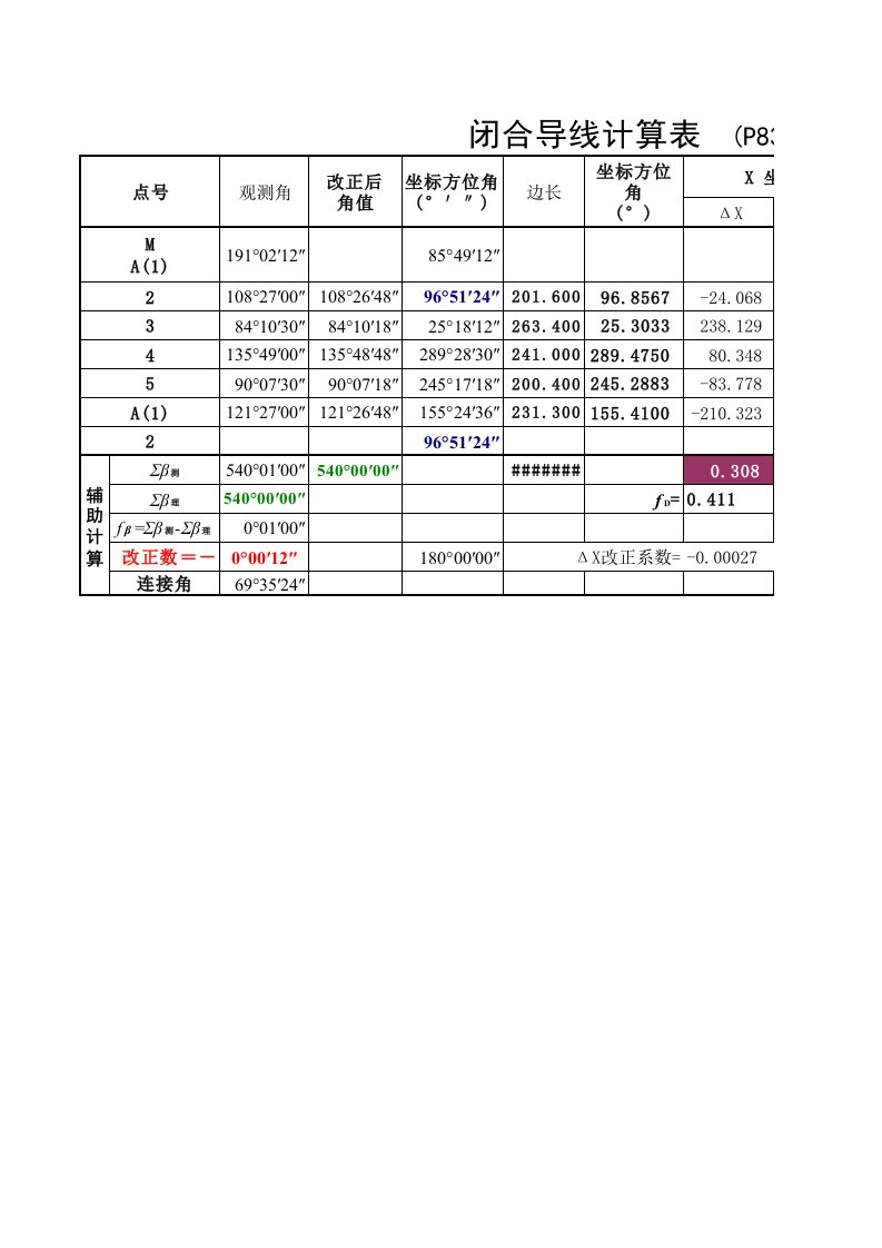 闭合、附合导线计算(课件例题、课本习题)