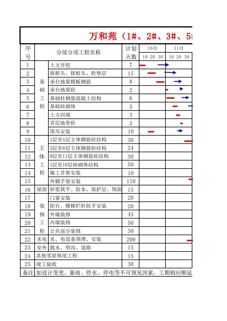 学生宿舍施工进度计划表