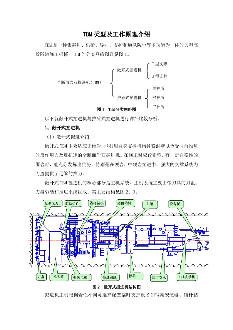 TBM类型及工作原理介绍