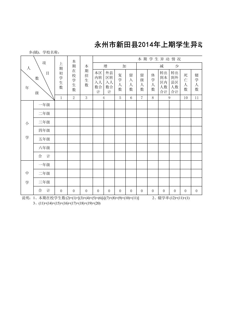 异动学生统计表及花名册样表