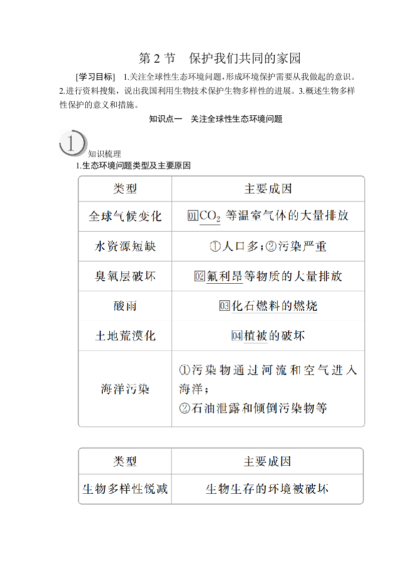 2020生物同步导学提分教程人教必修三讲义：第6章