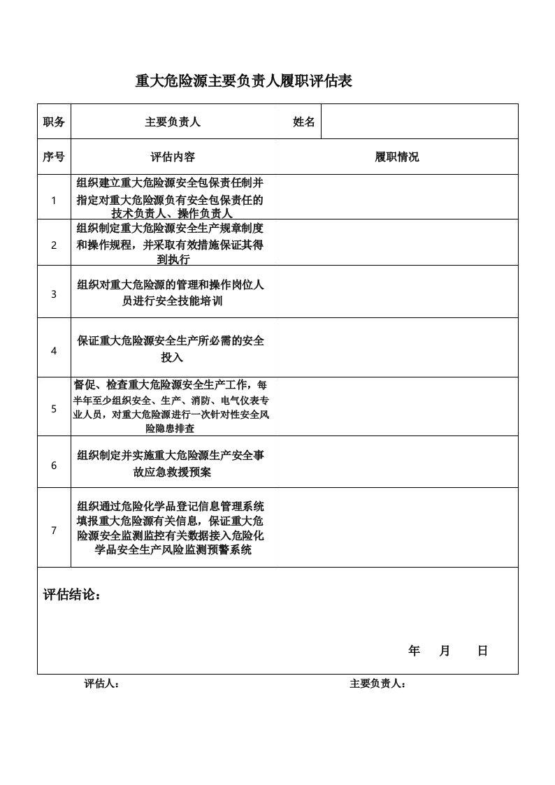 重大危险源安全包保责任人履职评估表