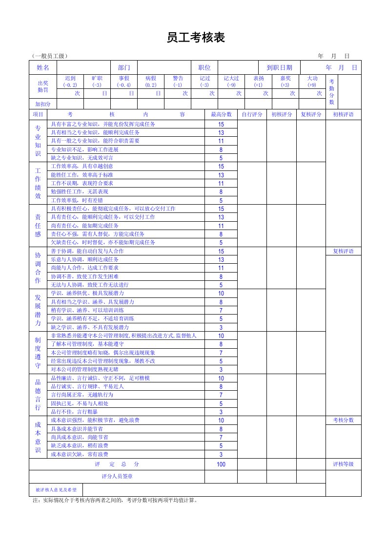员工考核表模板.doc