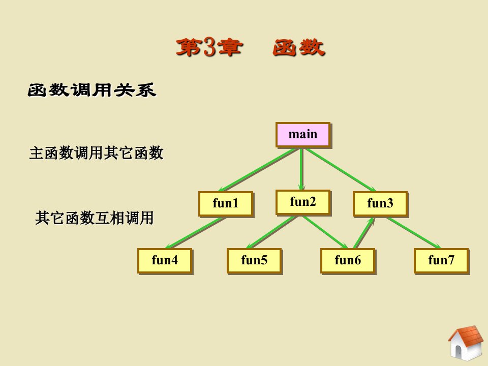 第3章函数