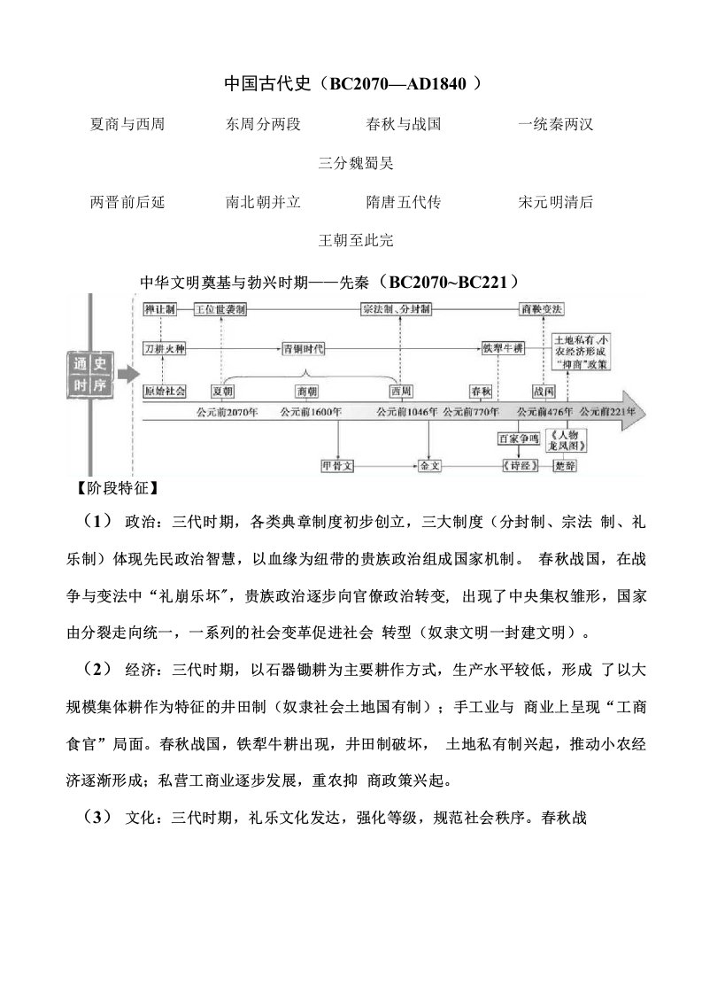 2020年高三历史专题复习中国古代史通史精品复习资料（完整版）