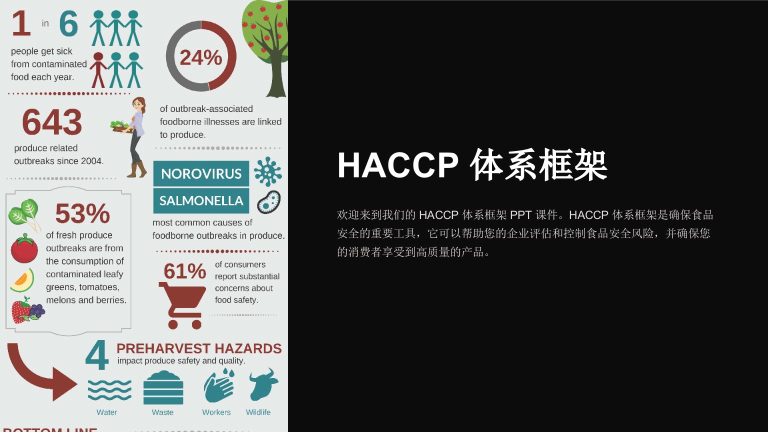 《HACCP体系框架》课件