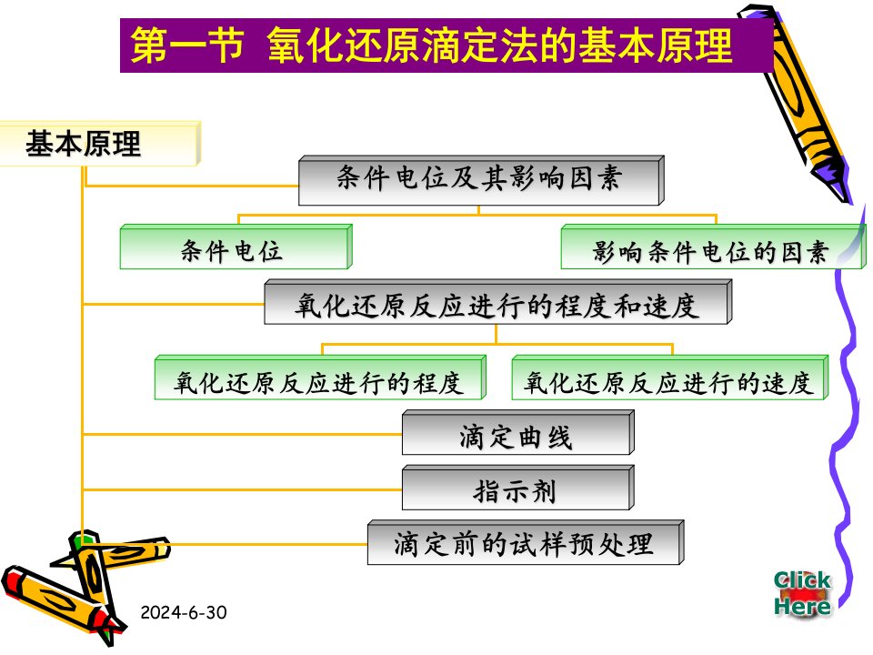 第14周药专检验生物技术