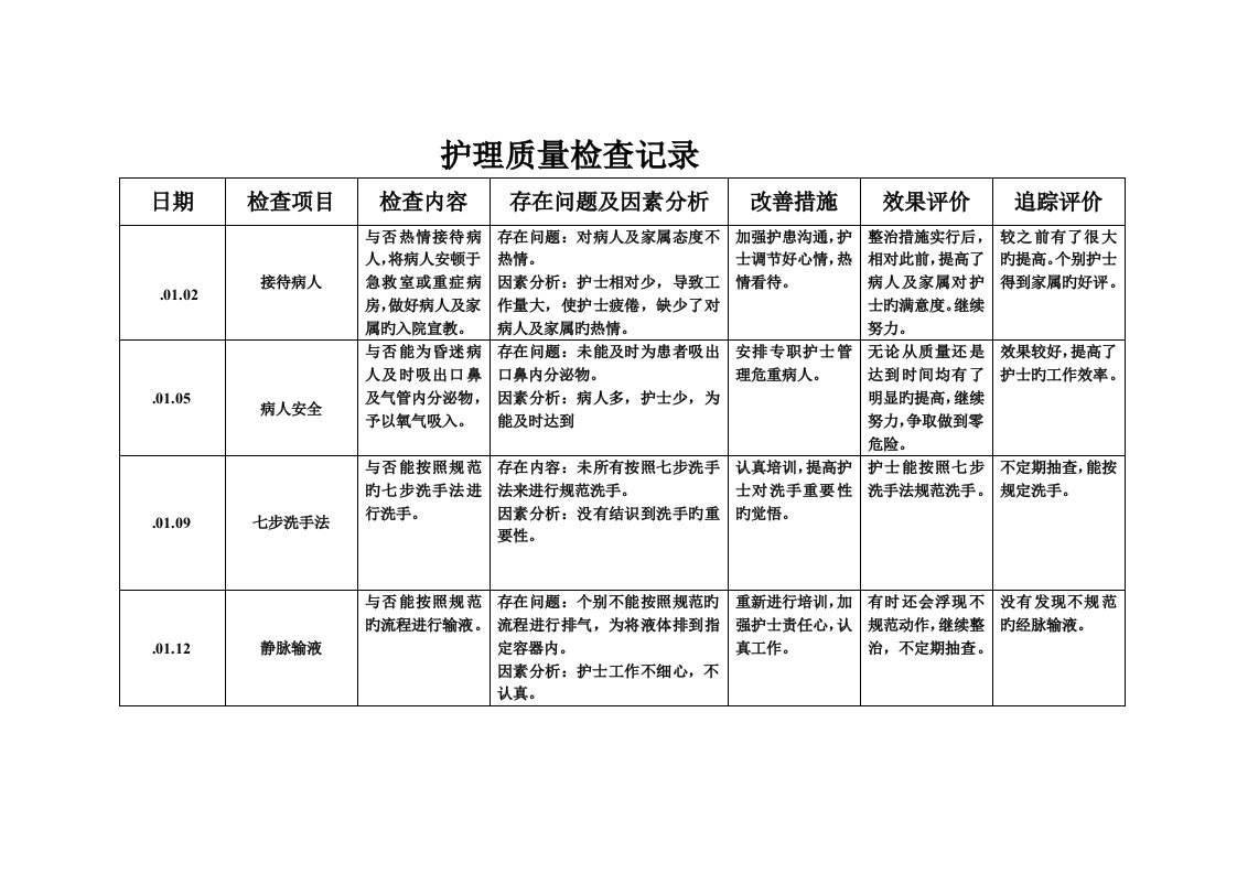 护理质部日常护理质量检查记录