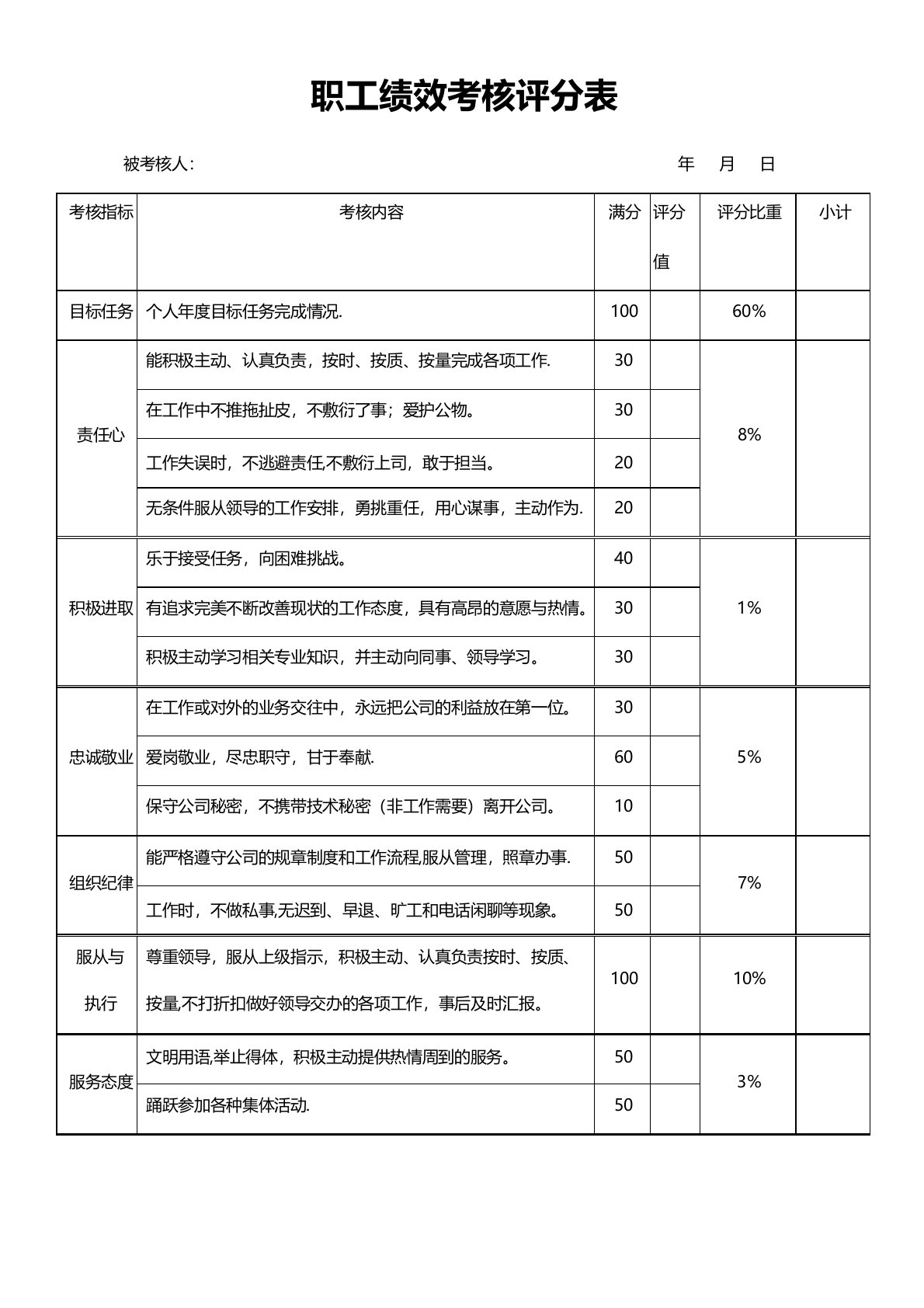 个人绩效考核评分表