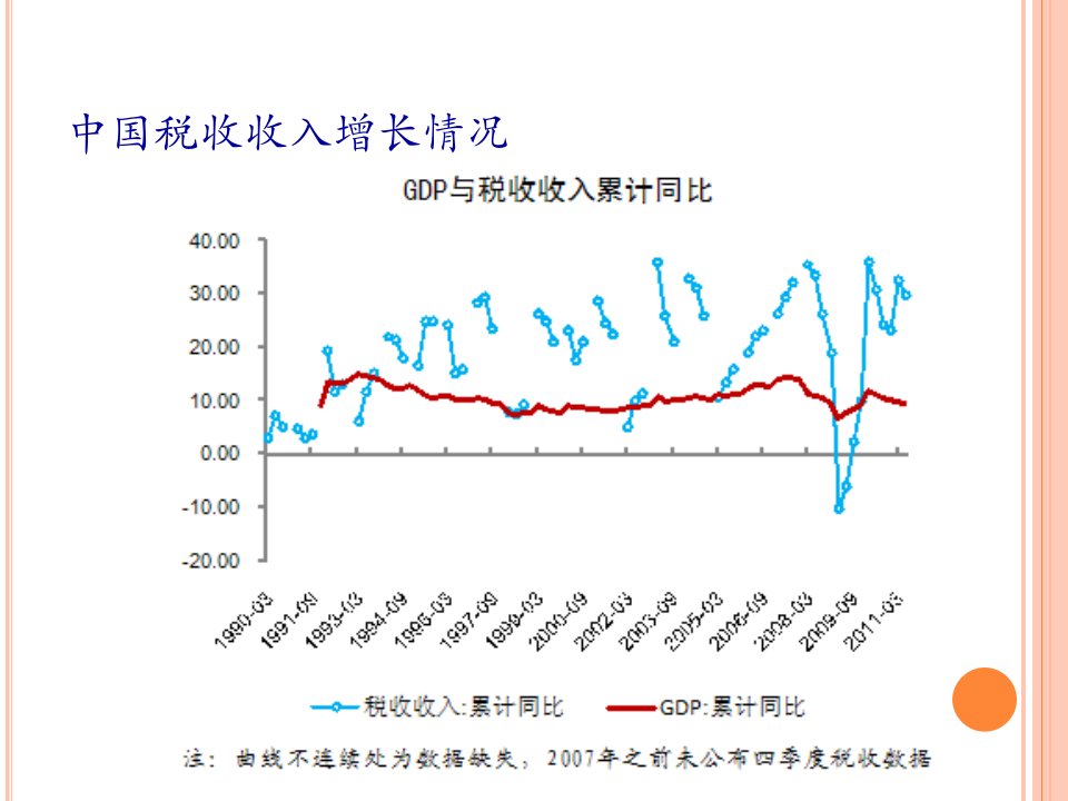 税收引论60页PPT