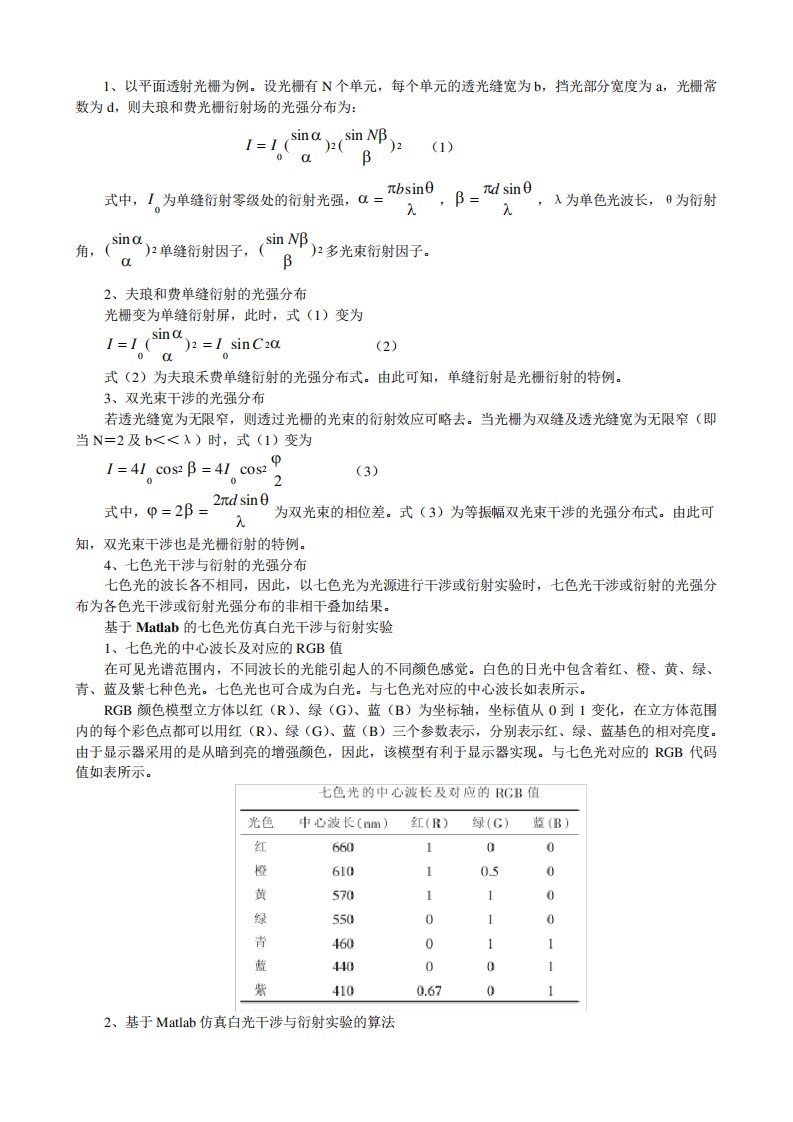 matlab白光干涉