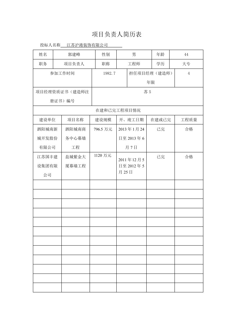 拟派往本招标工程项目负责人简历表