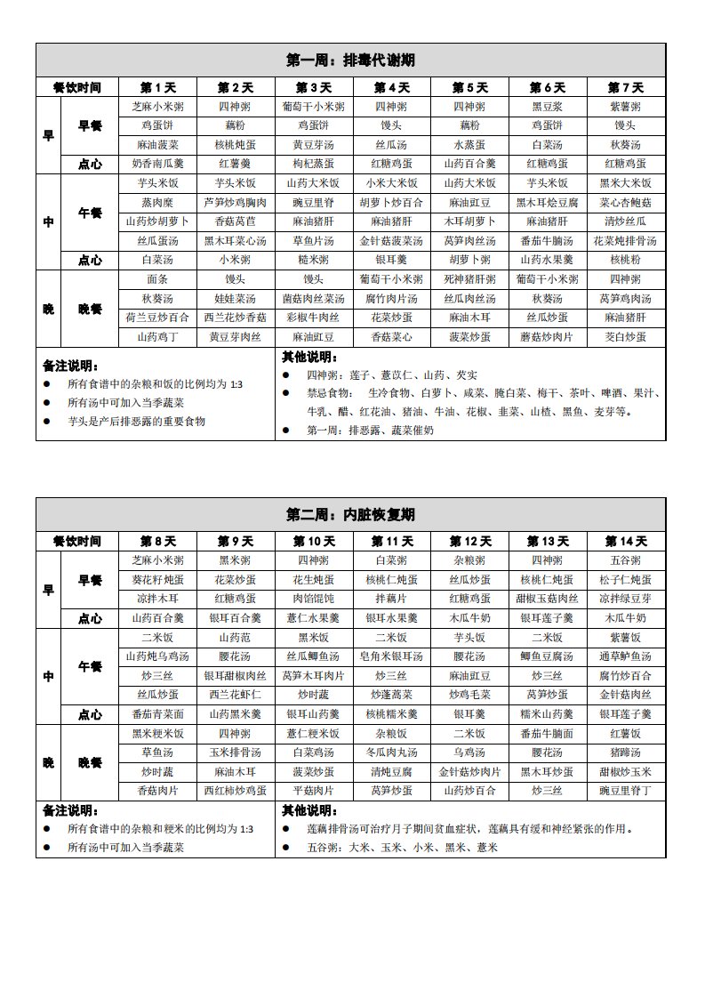 42天超详细高级月子餐