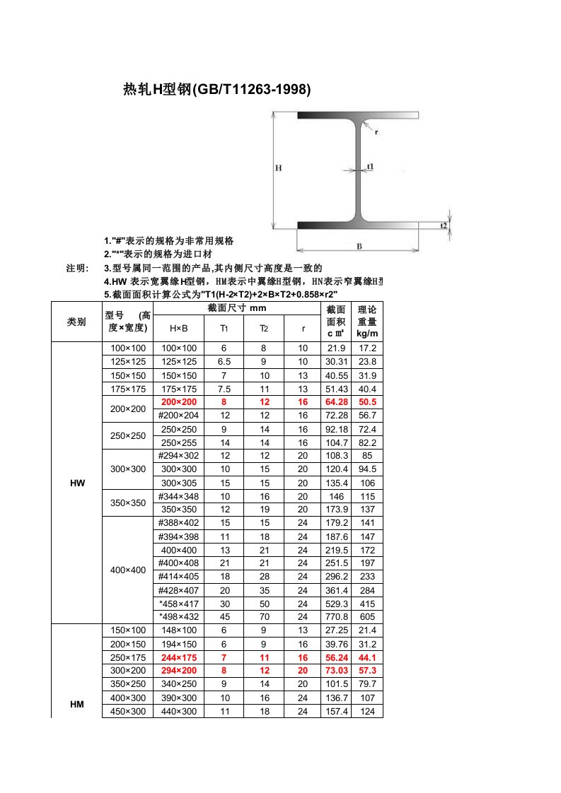 国标型钢理论重量查询表