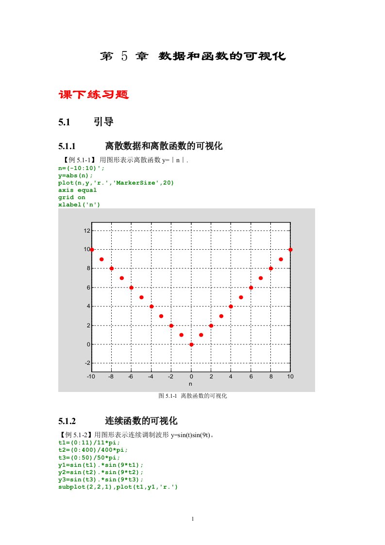 matlab图形可视化-课下练习题