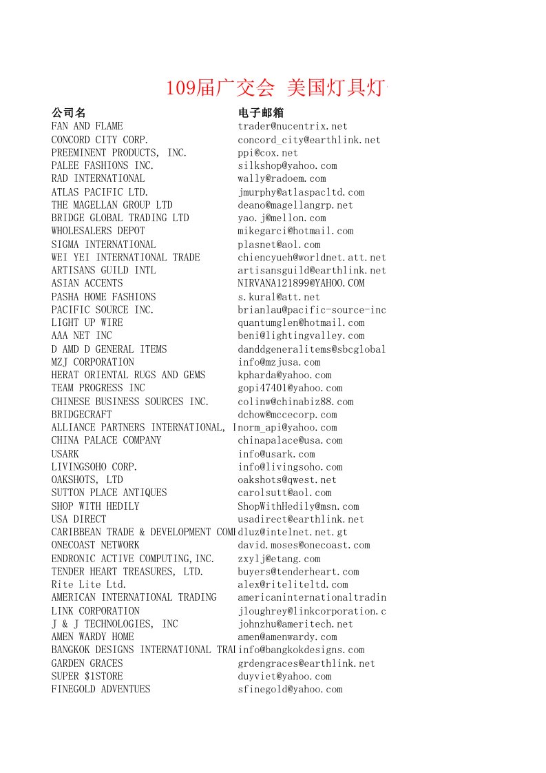109届广交会_美国灯具灯饰采购商名录(2%)