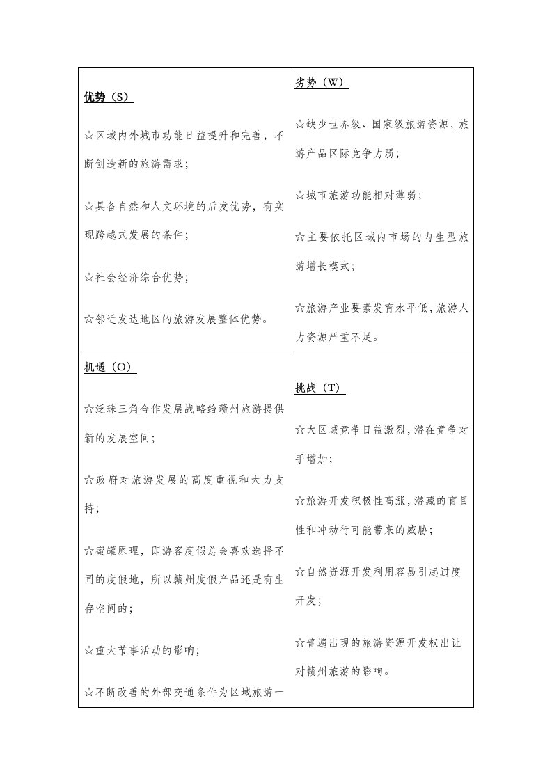 赣州旅游市场调查资料