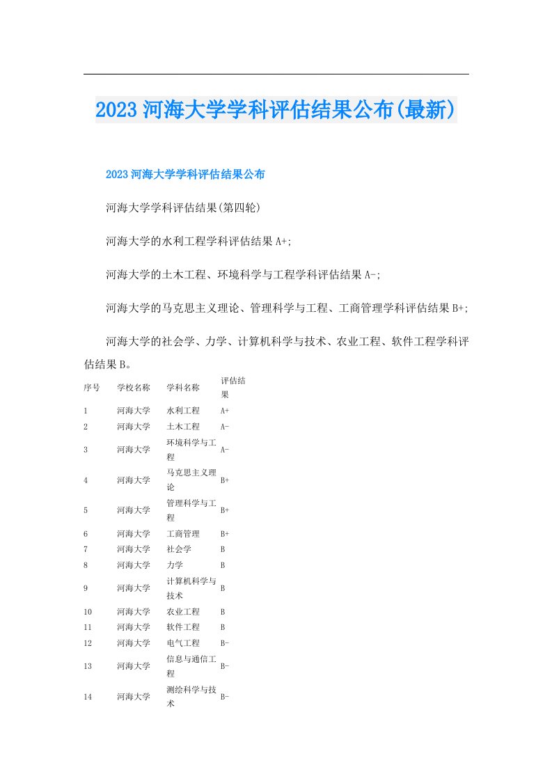 河海大学学科评估结果公布(最新)