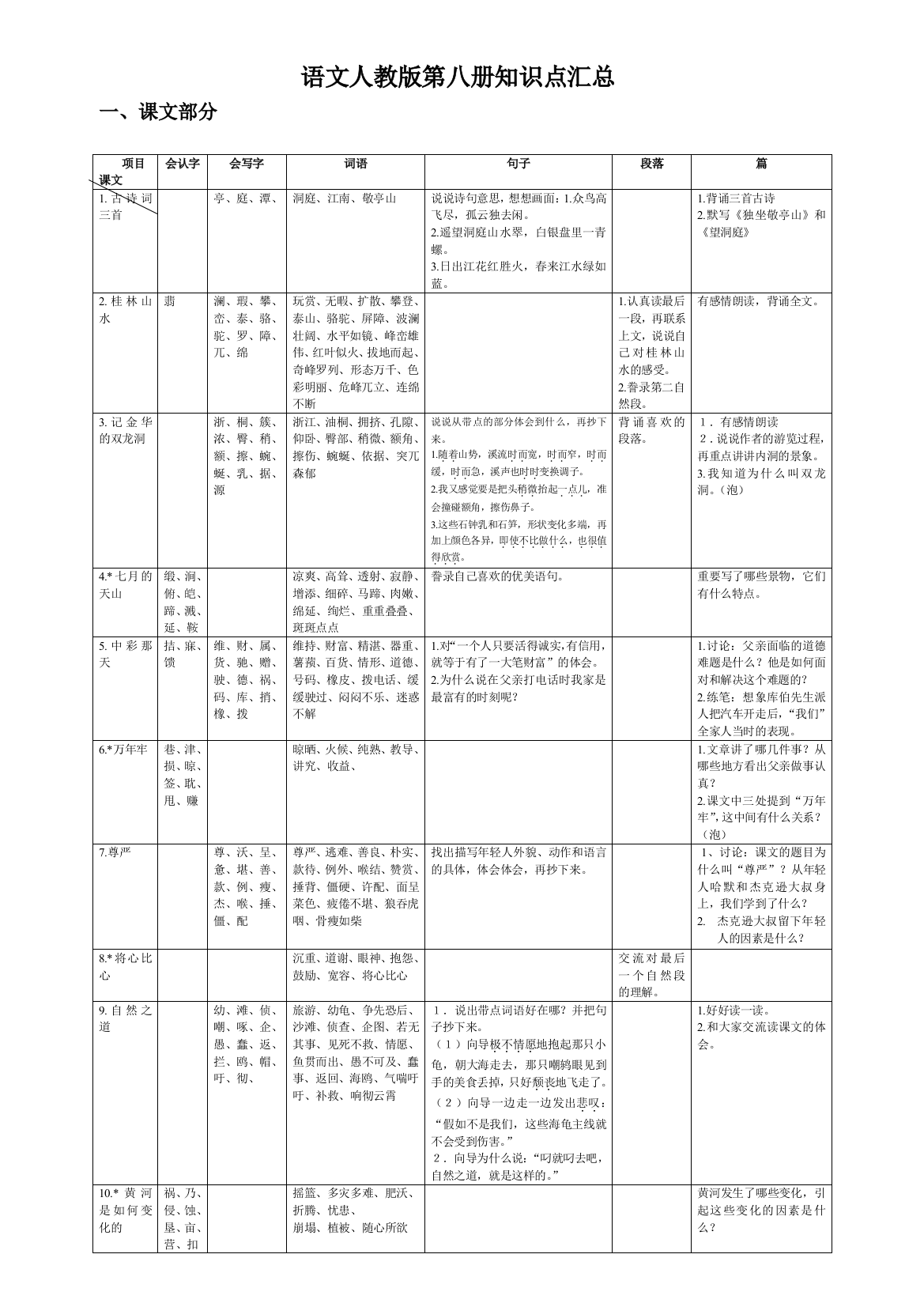 2023年语文人教版第八册知识点汇总