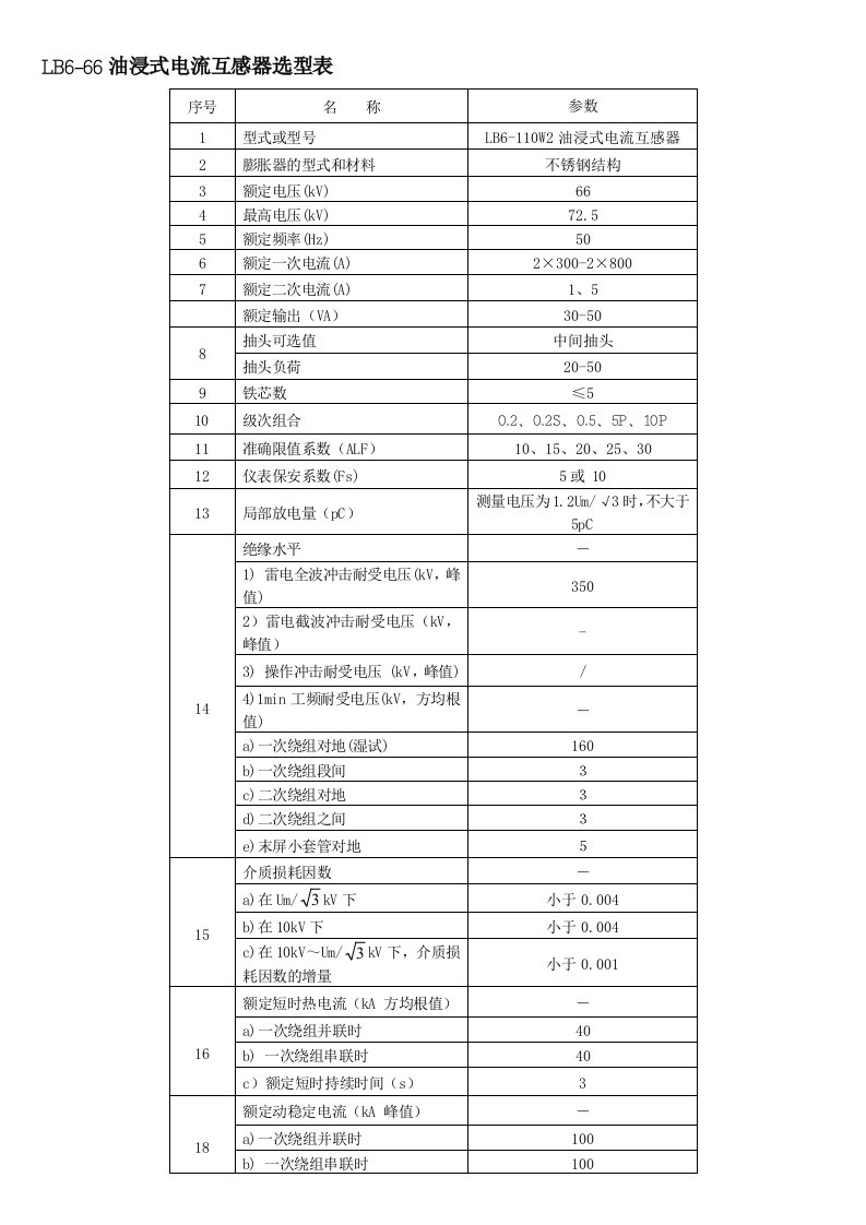 66KV油浸式电流互感器技术参数表