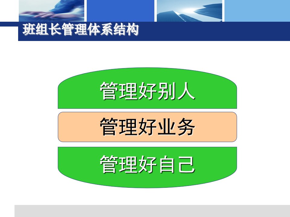 【培训课件】如何做好班组长