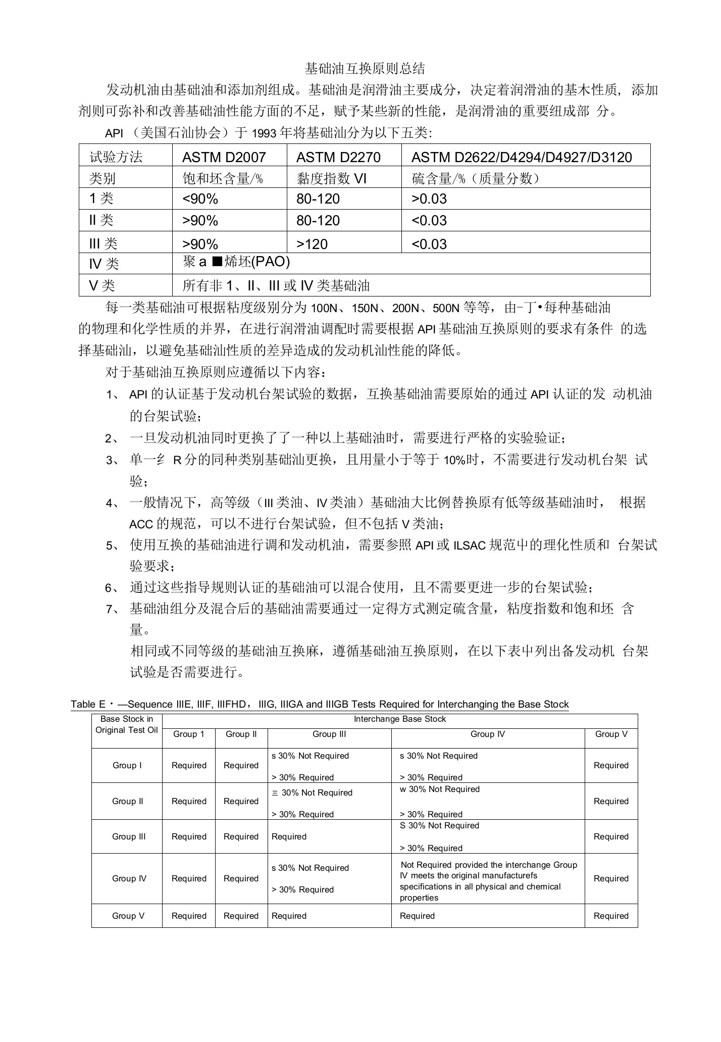 基础油互换原则总结