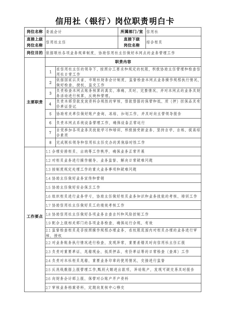 信用社银行岗位职责明白卡