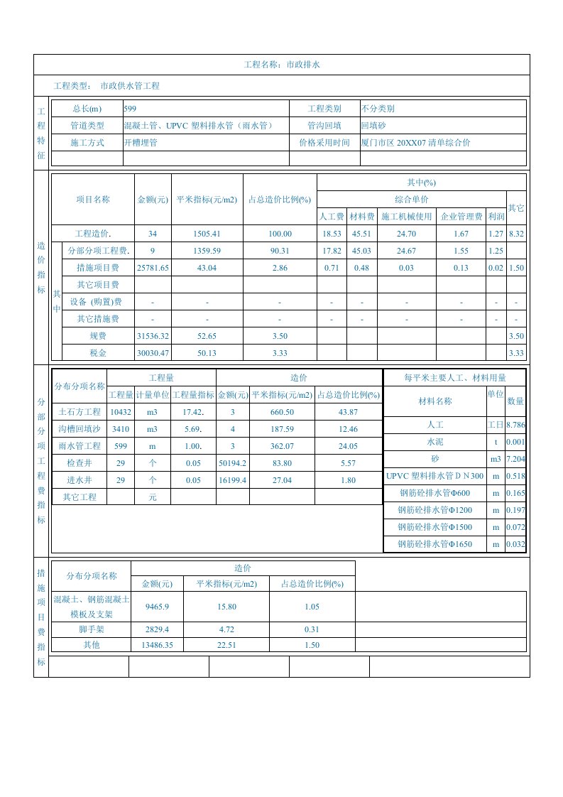 给排水工程-市政排水工程1