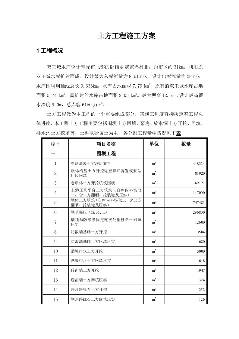 土方工程施工方案(8)