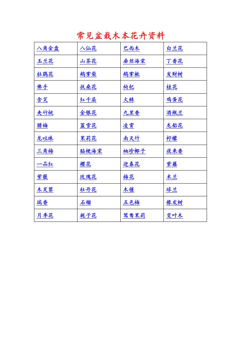 常见盆栽木本花卉资料(附图)