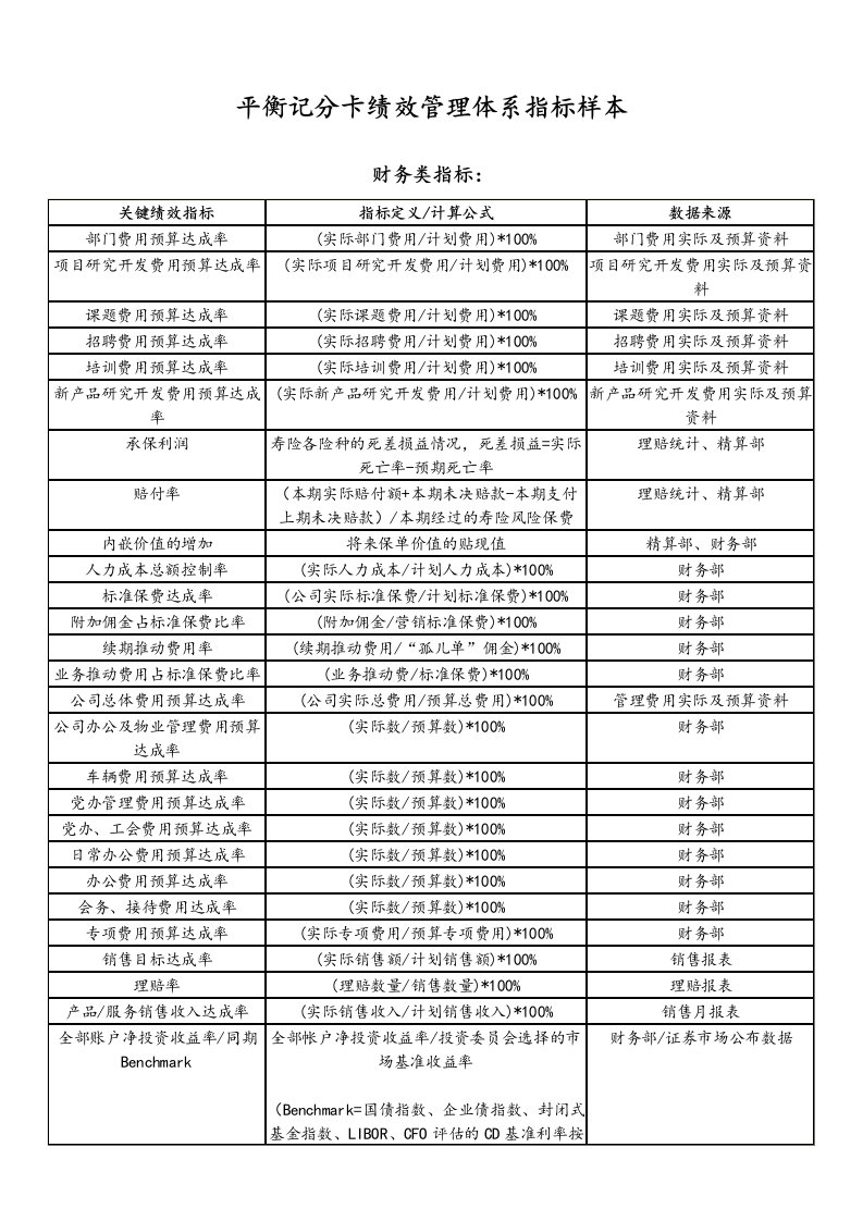 精品文档-02标准制度平衡记分卡绩效管理体系指标样本