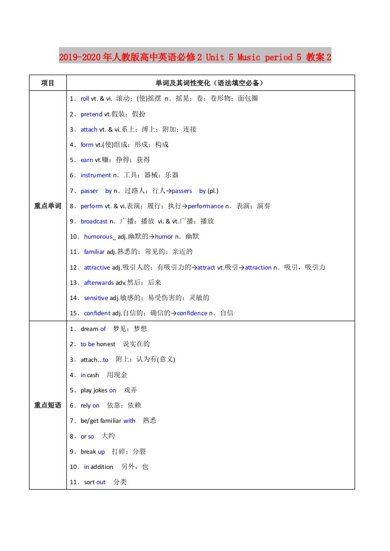 2019-2020年人教版高中英语必修2