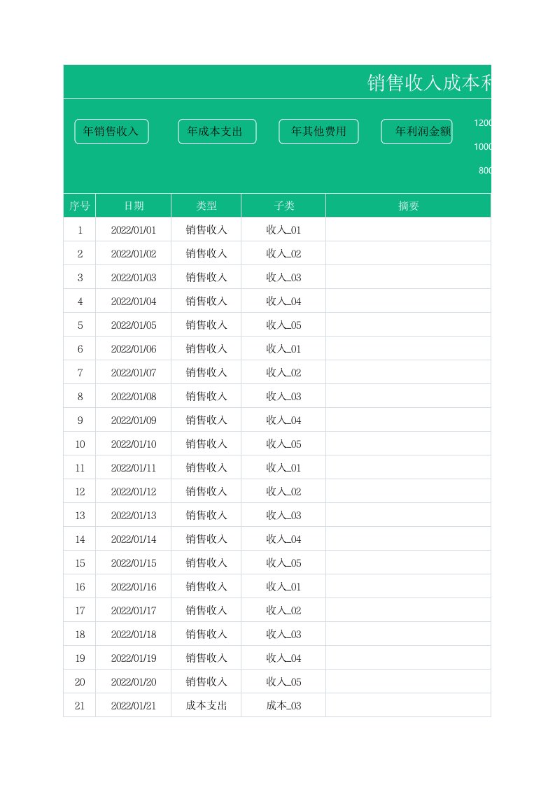 销售收入成本利润表