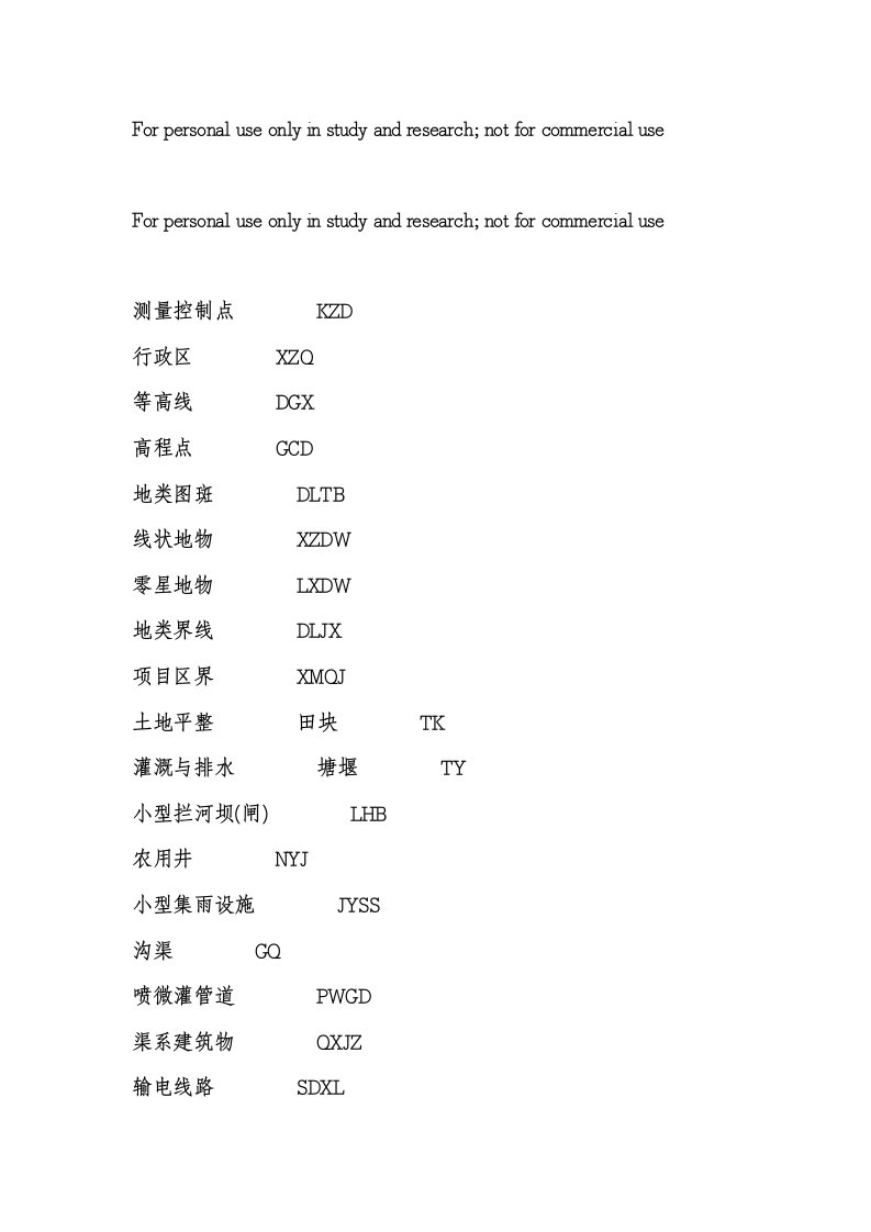 CAD地形图中符号对应名称