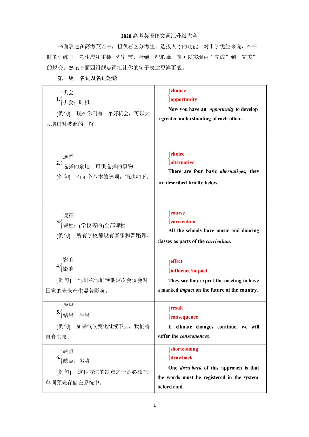 2020高考英语作文高级词汇替换(完整版)