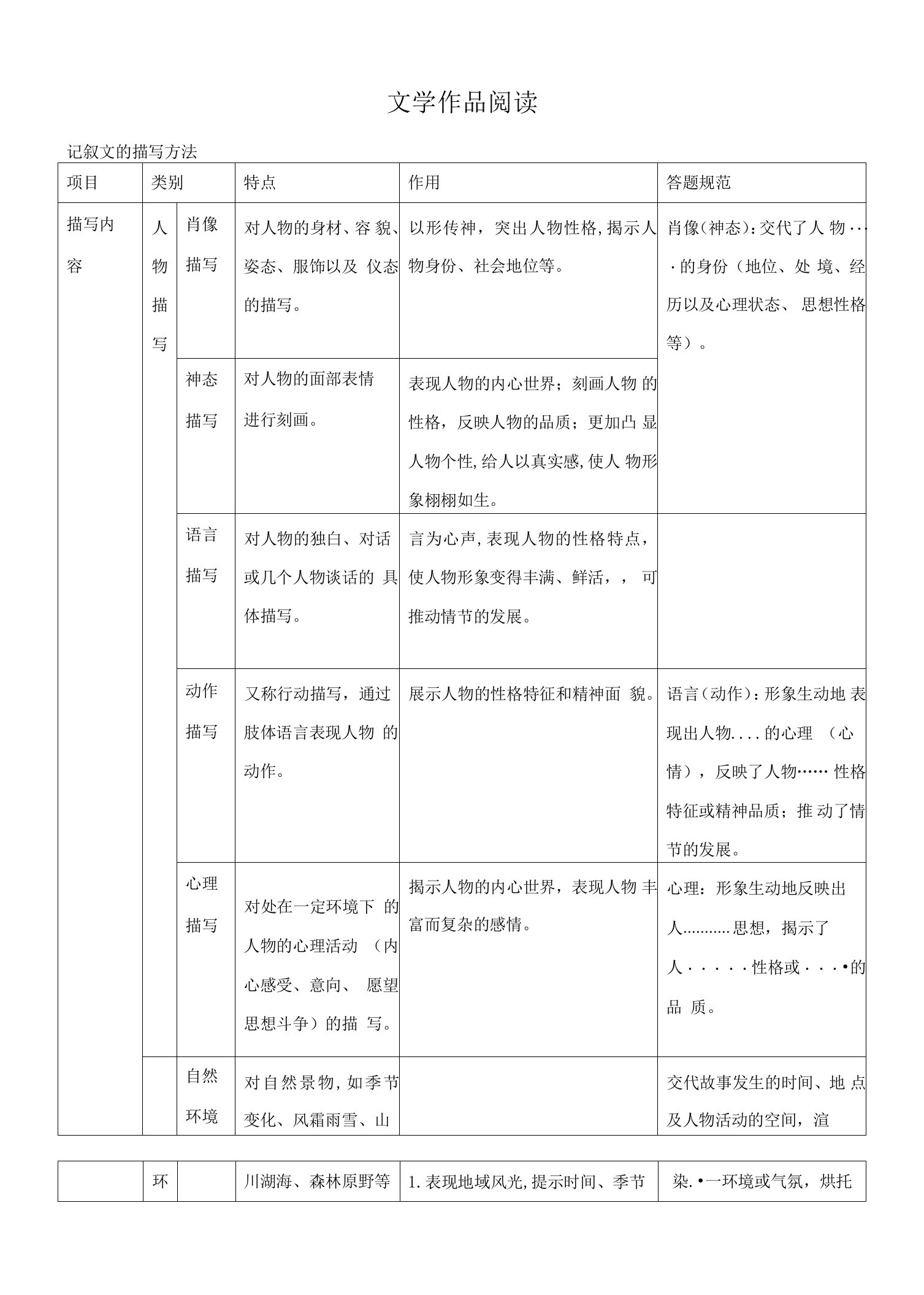 2022-2023学年中考语文知识清单与解题技巧专题4.文学作品阅读（湖南专用）(含详解)