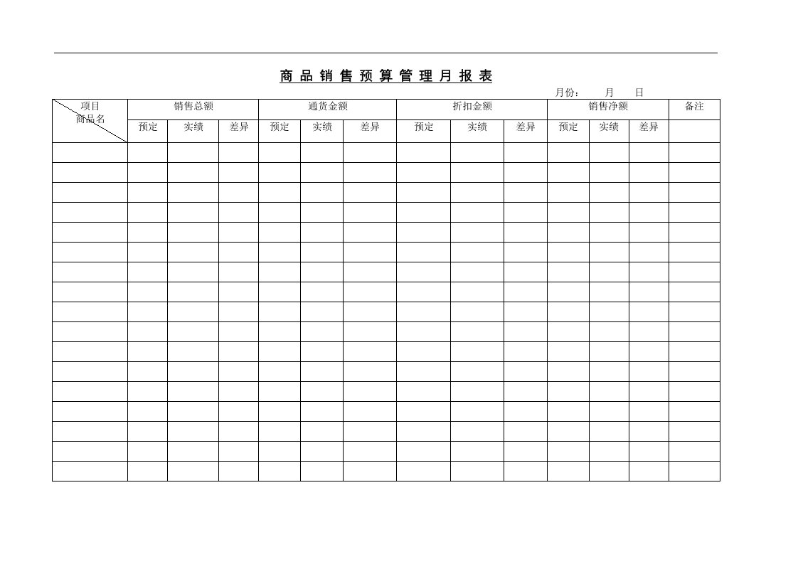 【管理精品】商品销售预算管理月报表