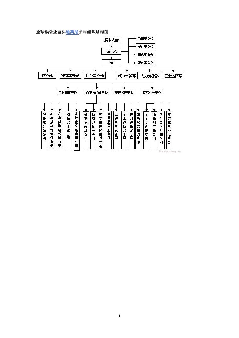 全球娱乐业巨头迪斯尼公司组织结构图