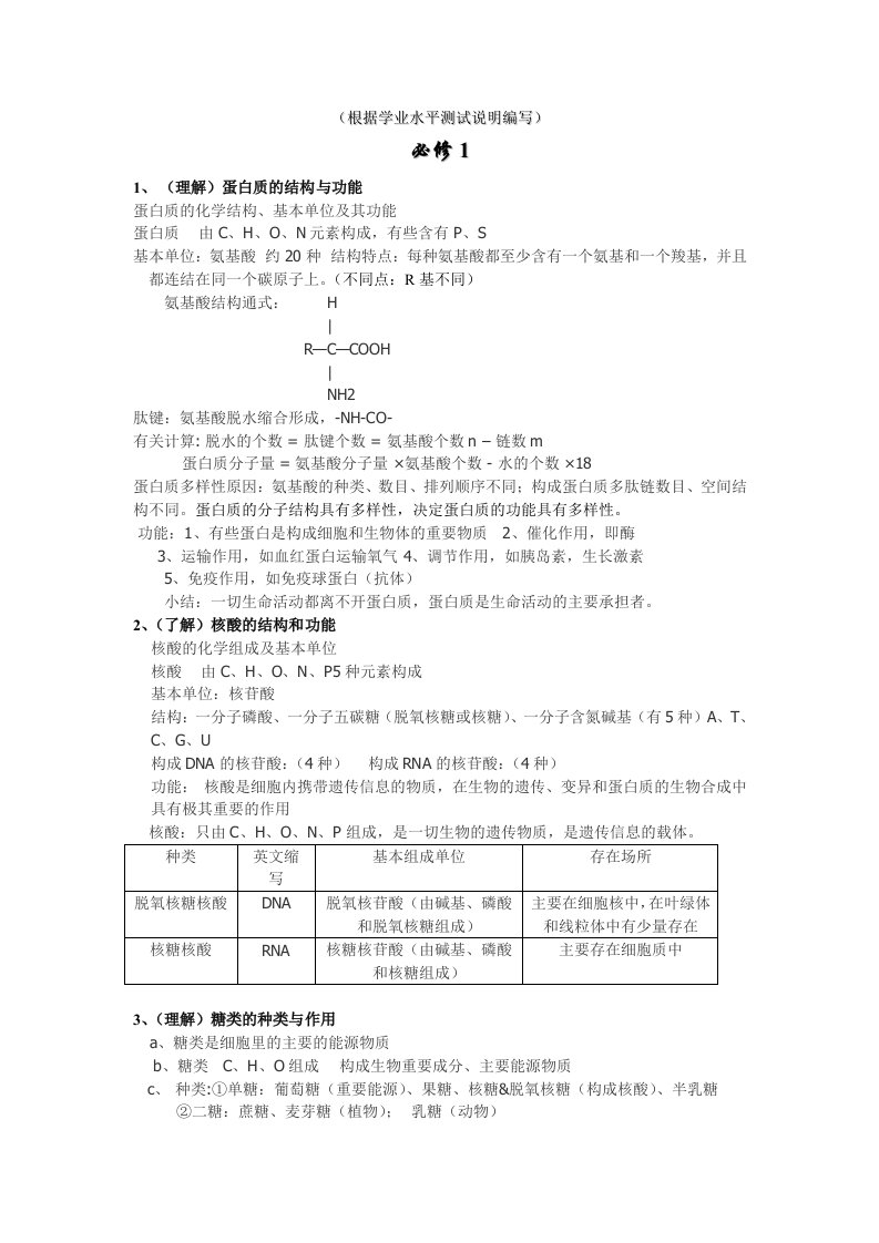 江苏省普通高中学业水平测试复习提纲