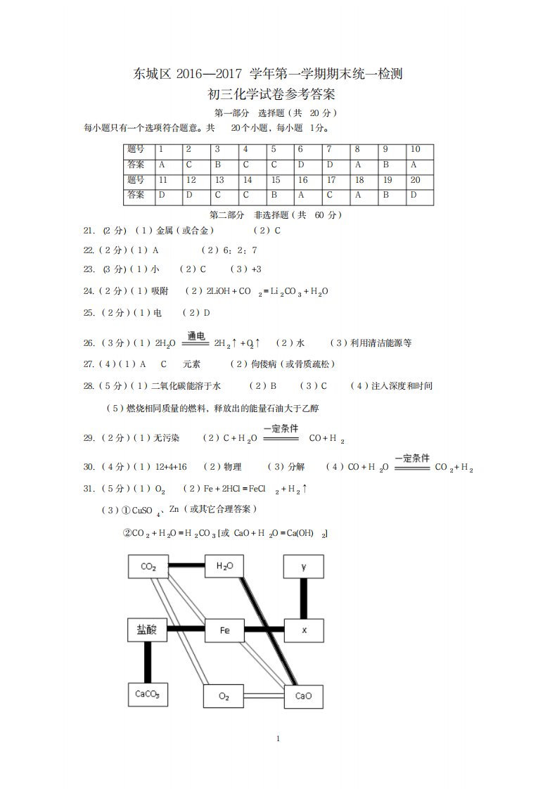 2023年东城区初三化学期末题超详细解析答案