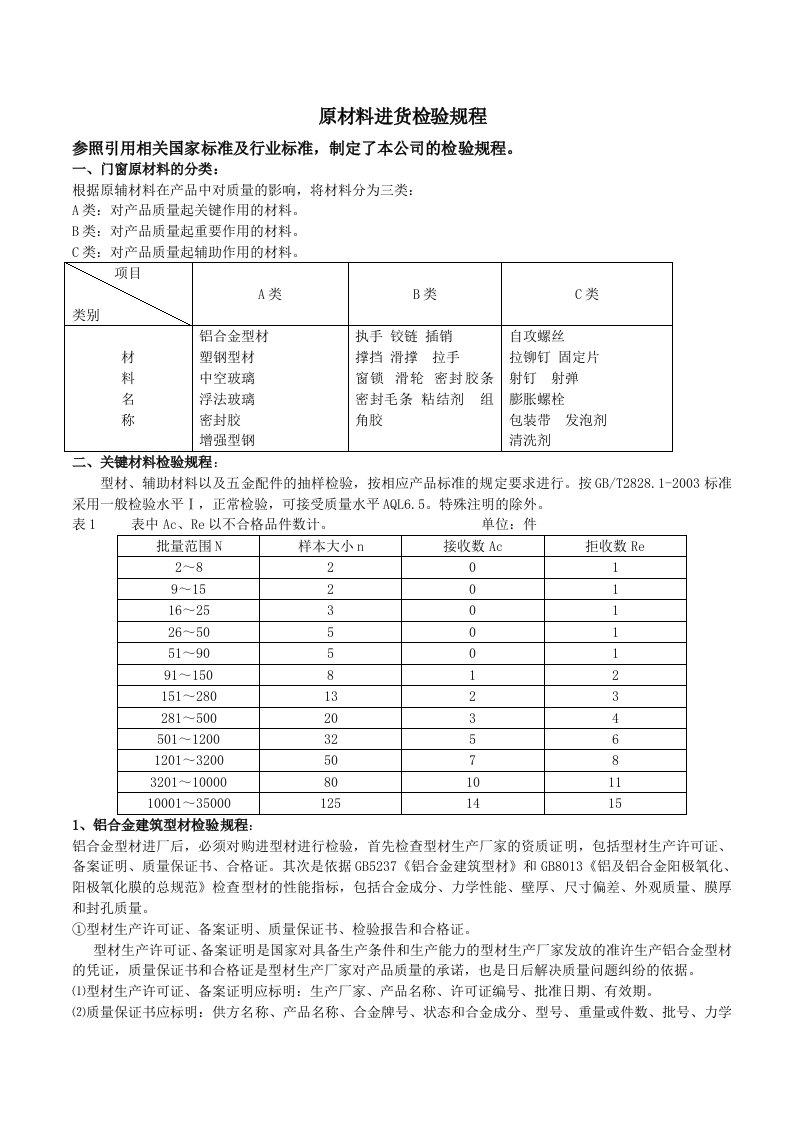 《原材料检验规程》word版