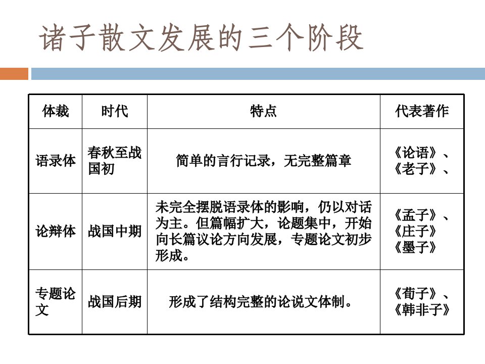 先秦诸子散文