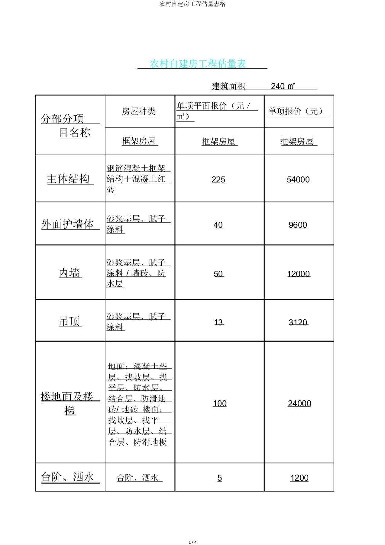 农村自建房工程预算表格