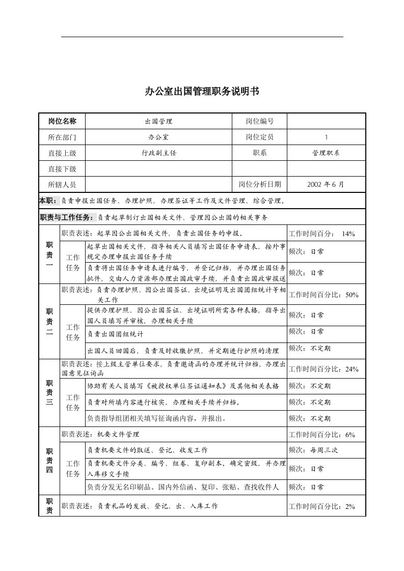 办公室出国管理职务说明书