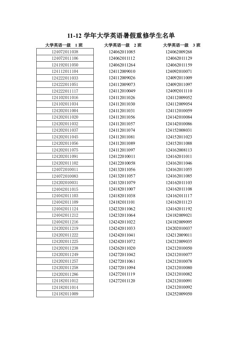 学年大学英语暑假重修学生名单