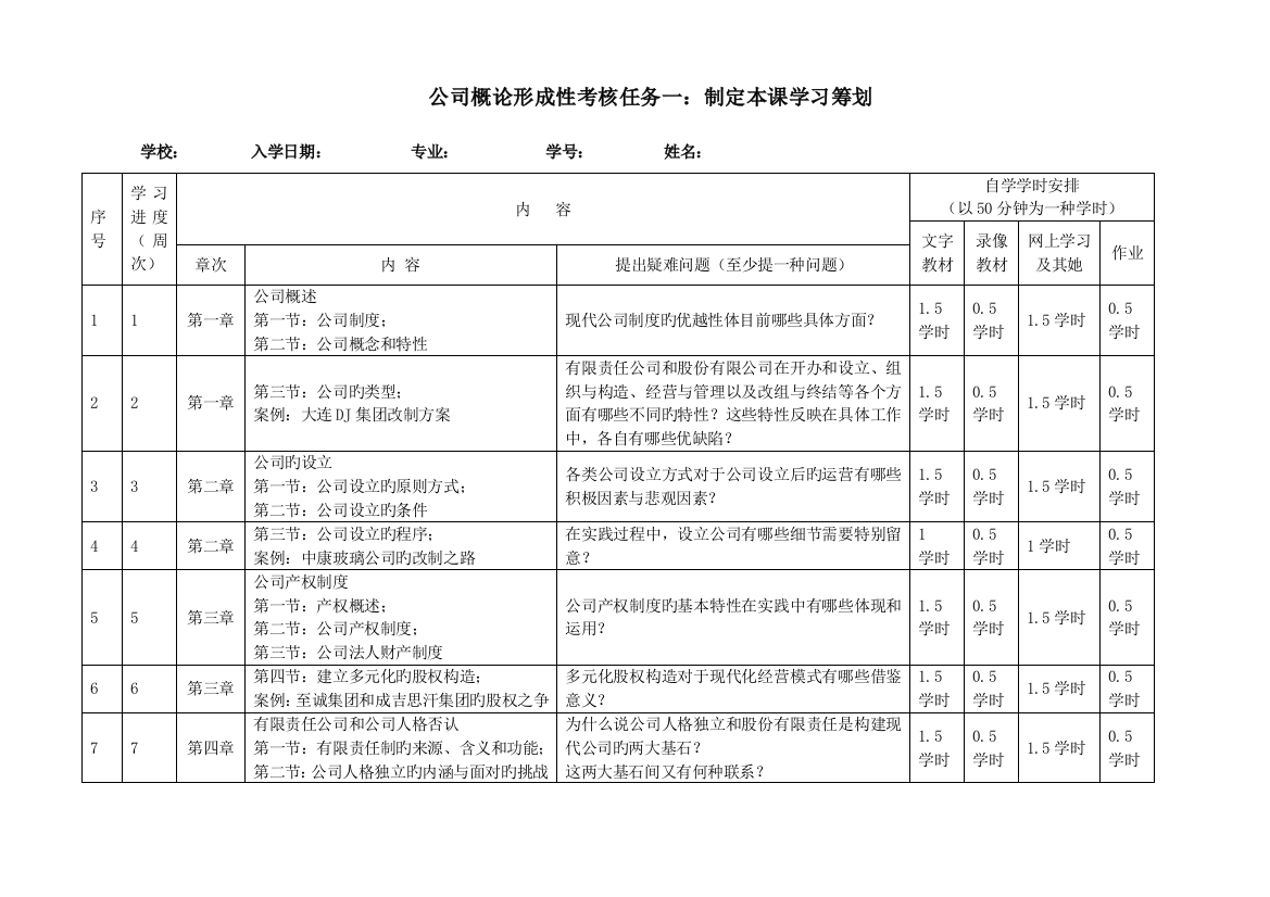 2022年电大公司概论形考学习计划