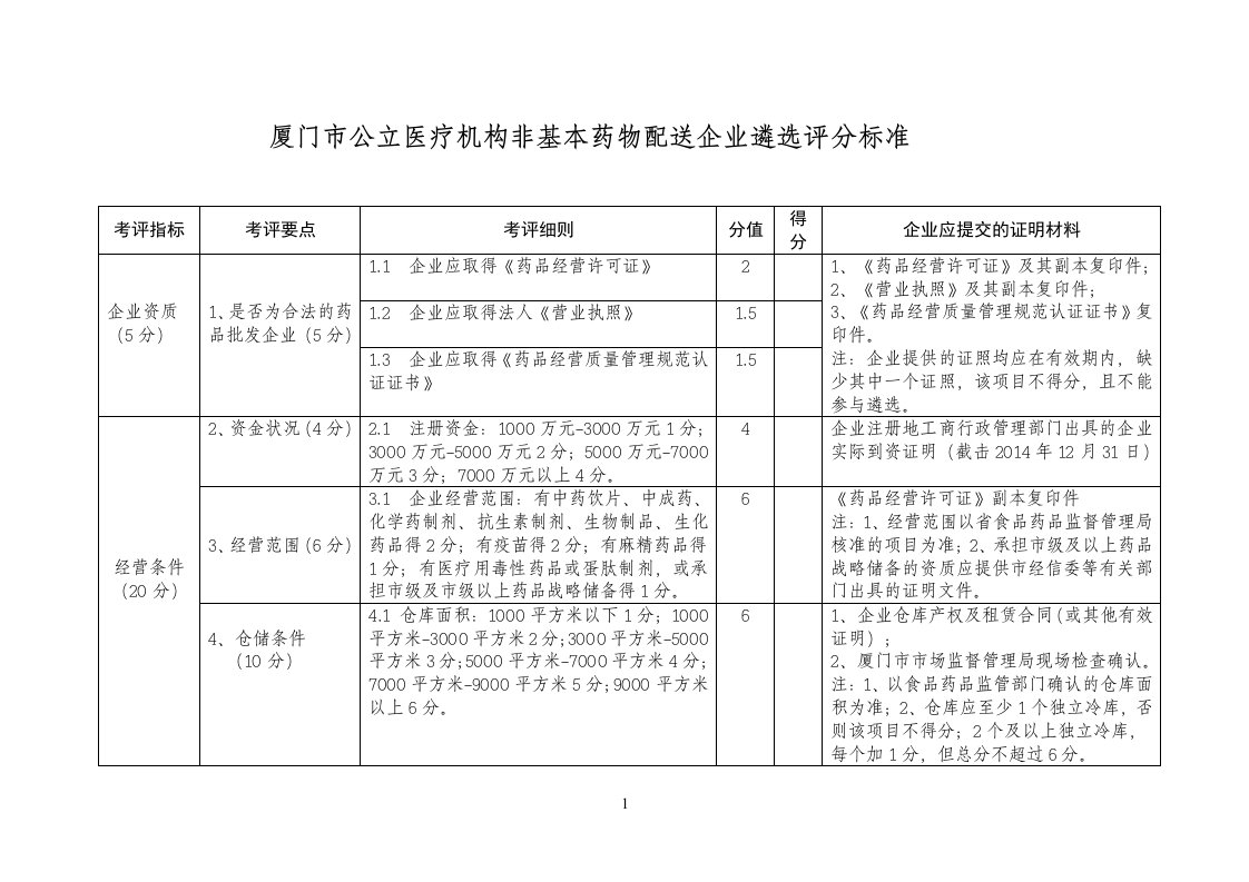 《厦门市公立医疗机构非基本药物配送企业遴选评分标准-》