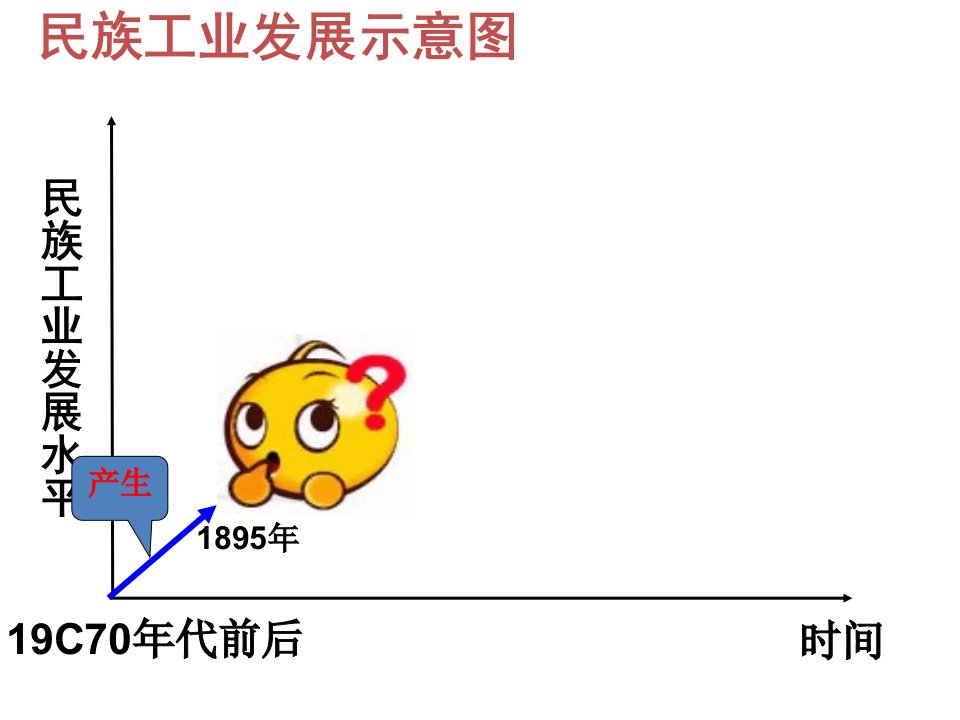 仁怀市优质课比赛课件