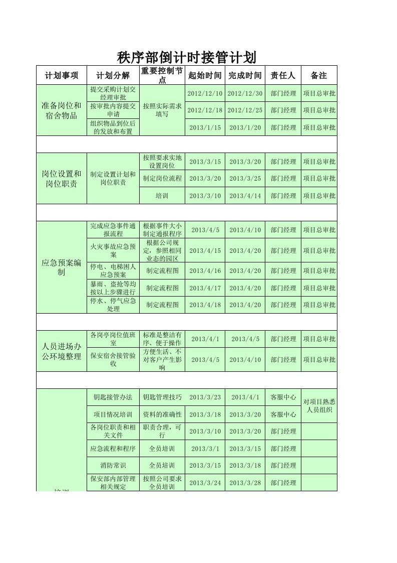 物业接管前全套倒排计划