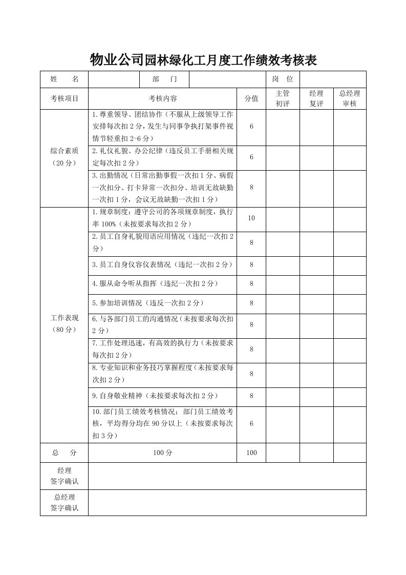 物业公司园林绿化工月度工作绩效考核表